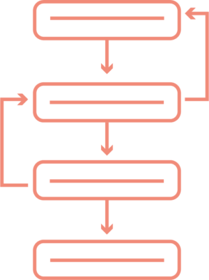 We are Human Human Centred Design Process